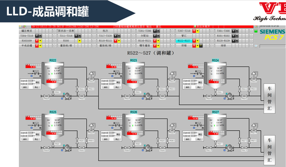 Distributed Control DCS In Power Plant Dcs And Plc Control Systems