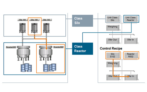 Open Structure DCS Distributed Control System In Power Plants