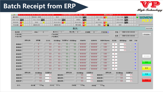 Distributed Control DCS In Power Plant Dcs And Plc Control Systems